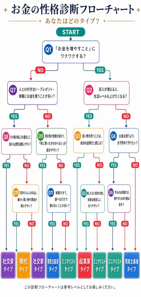 5つのお金の性格　挿絵